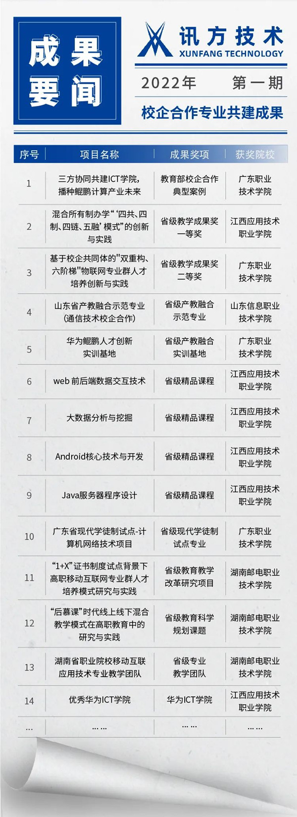 讯方共建教学成果 讯方共建教学成果